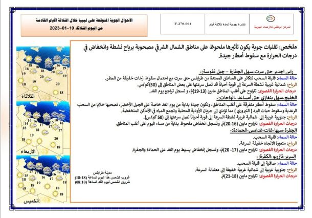 (1,66) مليار قدم مكعب من الغاز أستهلكت يوم 8 يناير 2023