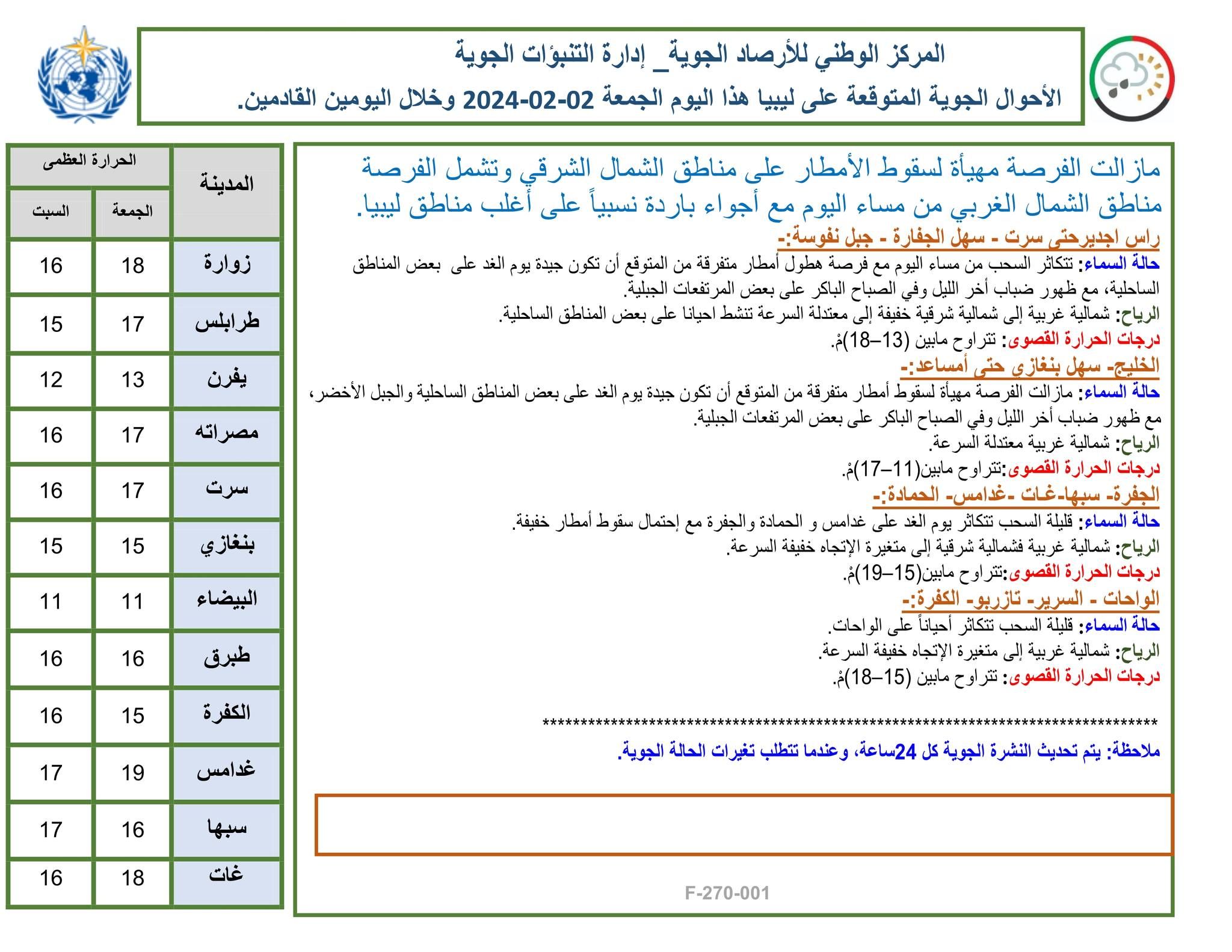 النشرة الجوية ليوم الجمعة الموافق 02– 02– 2024 الصادرة عن المركز الوطني للأرصاد الجوية