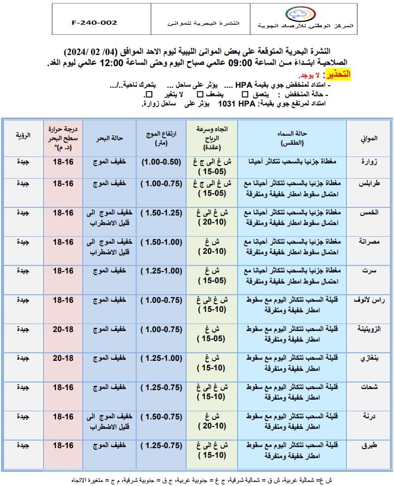 النشرة الجوية ليوم الأحد الموافق 04– 02– 2024 الصادرة عن المركز الوطني للأرصاد الجوية