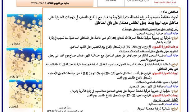 المركز الوطني لمكافحة الأمراض يعلن نتائج آخر تحاليل فيروس (كورونا) ويسجل (193) حالة موجبة