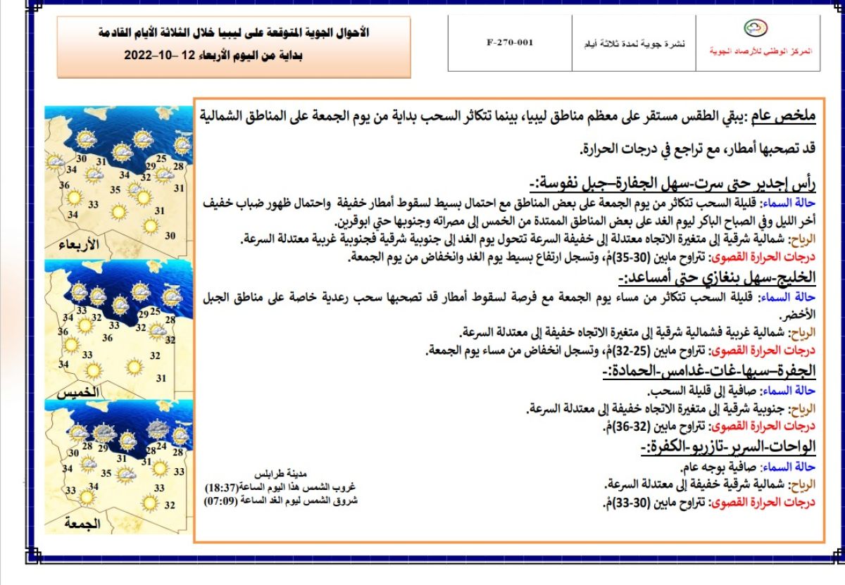 النشرة الجوية ليوم الإربعاء الموافق 12 – 10 – 2022 الصادرة عن المركز الوطني للأرصاد الجوية