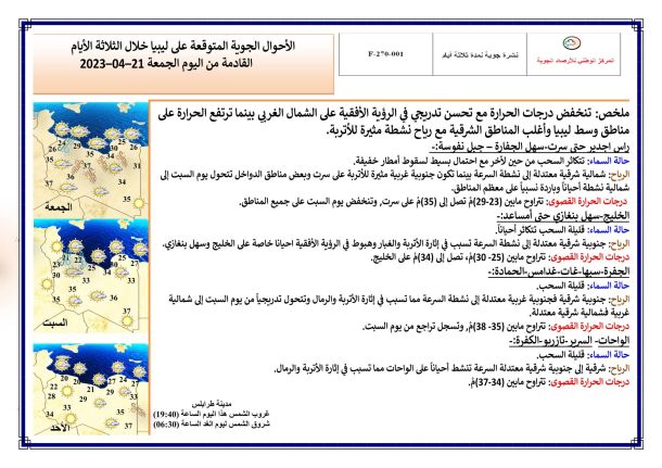 إقامة صلاة عيد الفطر المبارك وتبادل التهاني بميدان الشهداء في طرابلس