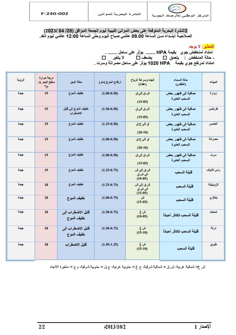 النشرة الجوية ليوم الجمعة الموافق 28– 04 – 2023 الصادرة عن المركز الوطني للأرصاد الجوية