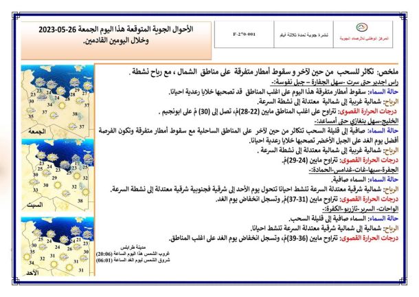 القرضابية بطلا لدوري الأواسط بالمنطقة الجنوبية