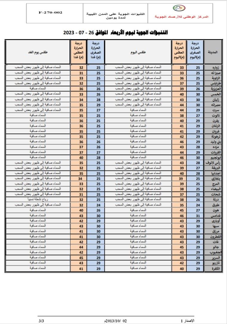 النشرة الجوية ليوم الأربعاء الموافق 26 – 07 – 2023 الصادرة عن المركز الوطني للأرصاد الجوية