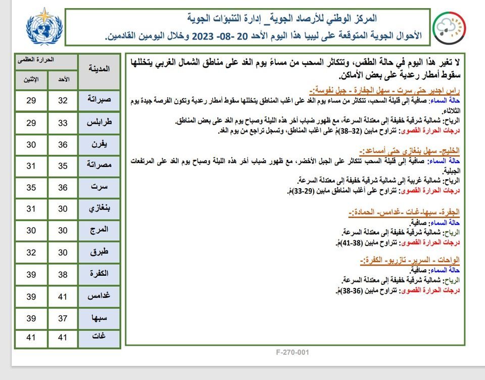 النشرة الجوية ليوم الأحد الموافق 20 – 08 – 2023 الصادرة عن المركز الوطني للأرصاد الجوية