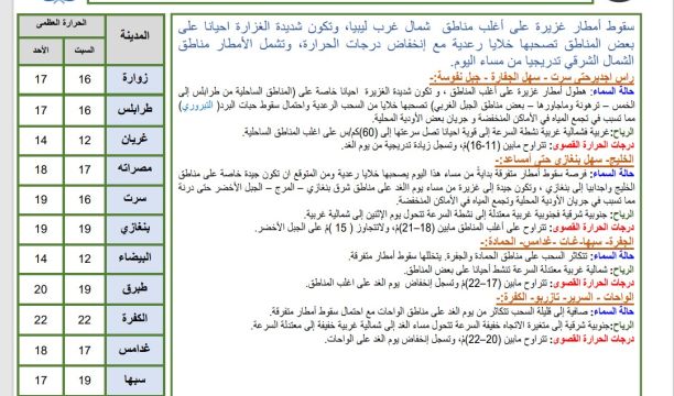 اختتام أعمال المؤتمر الدولي السادس لإدارة الحدود بمشاركة ليبية