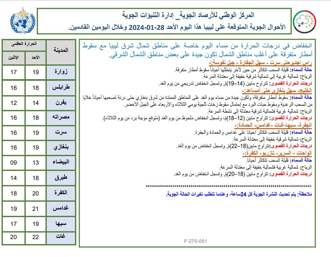 النشرة الجوية ليوم الاحد الموافق 28– 01– 2024 الصادرة عن المركز الوطني للأرصاد الجوية