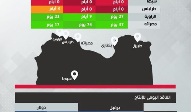 محلة المهدية بسبها تواصل استلام الصكوك المصرفية من سكان المحلة