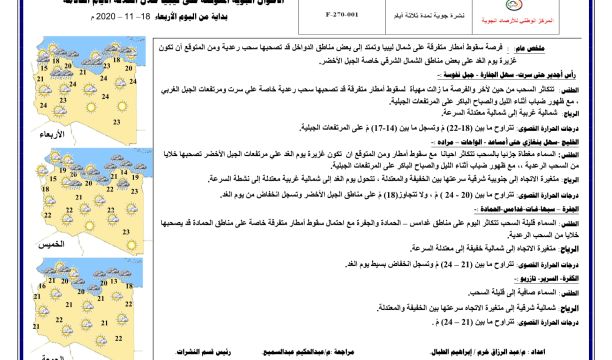 اختتام فعاليات ورشة العمل التدريبية لتشجيع الشباب من أجل التنمية