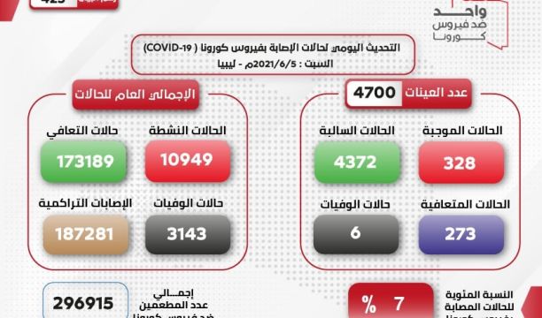 مقتل ضابط أمن في انفجار بإحدى البوابات الأمنية بسبها