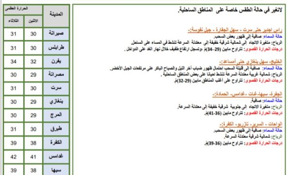 أهالي قبرعون مندرة يحتجون على سوء خدمات الإتصالات والإنترنت