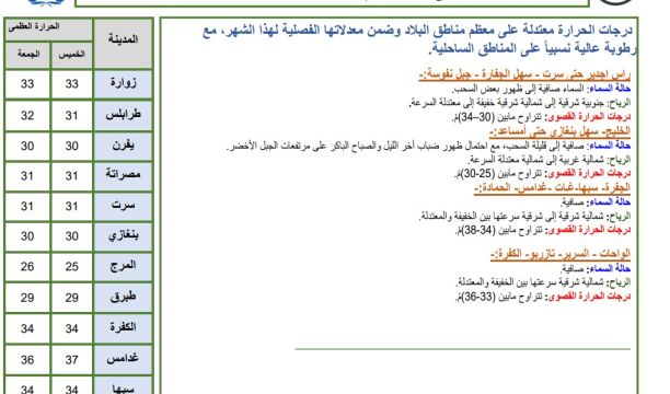 قافلة فريق (طرابلس الخير) الثانية تنطلق نحو شرق ليبيا