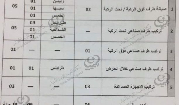 اجدابيا.. محاضرة حول أمراض اللثة وزراعة وتجميل الأسنان