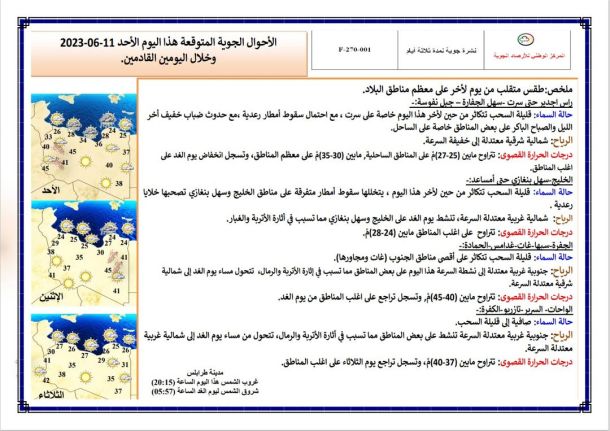 تدشين مشروع توسعة الطريق الرئيسي ببلدية نالوت