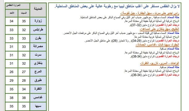 النشرة الجوية ليوم السبت الموافق 16 – 09 – 2023 الصادرة عن المركز الوطني للأرصاد الجوية