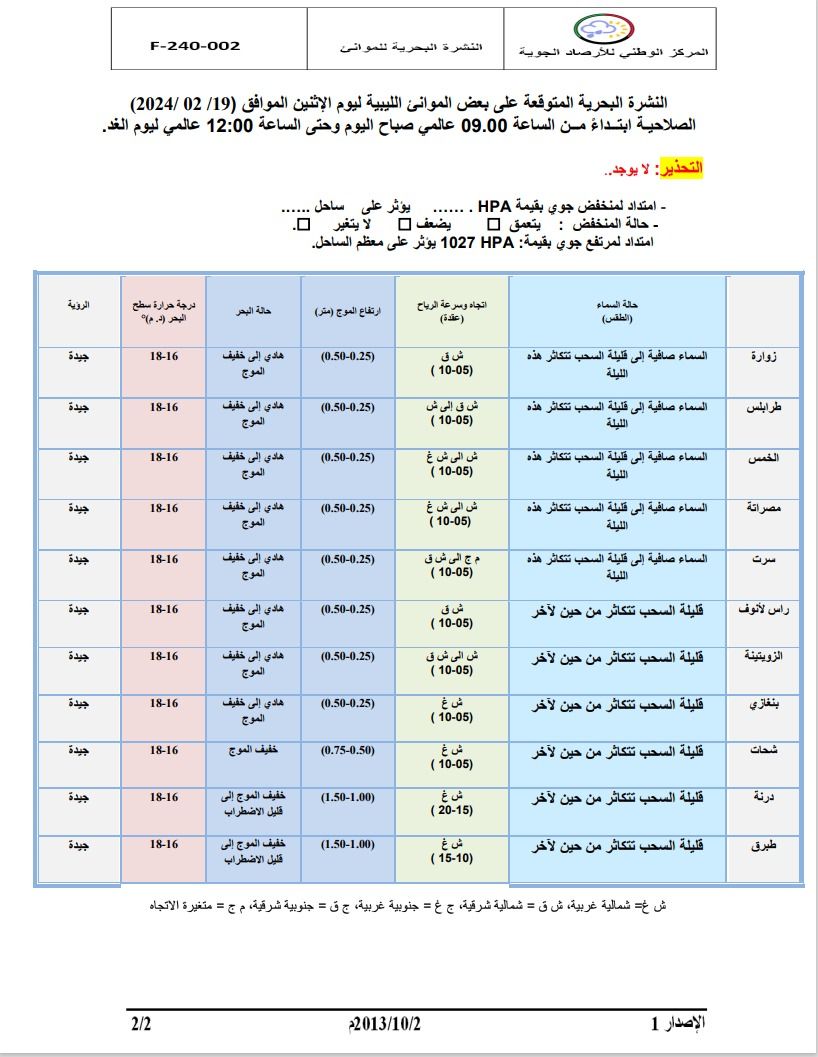 النشرة الجوية ليوم الاثنين الموافق 19– 02– 2024 الصادرة عن المركز الوطني للأرصاد الجوية