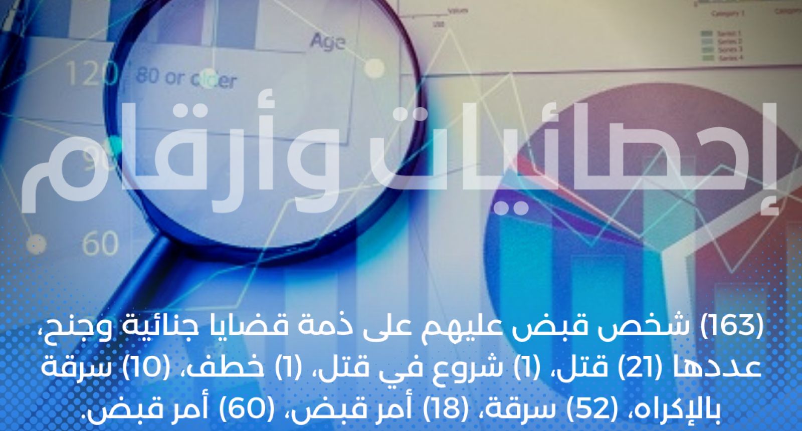 (163) شخص قبض عليهم على ذمة قضايا جنائية وجنح