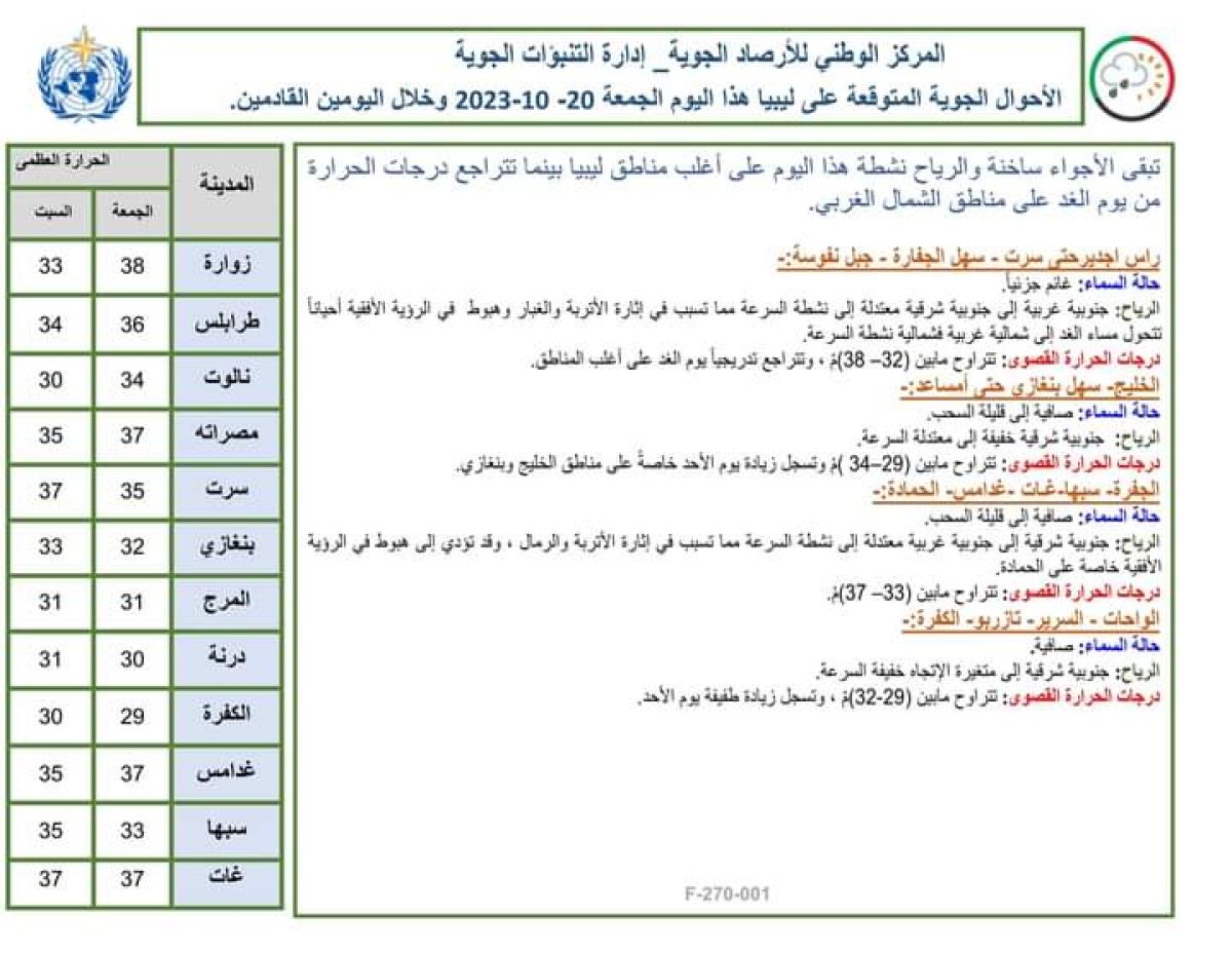 النشرة الجوية ليوم الجمعة الموافق 20 – 10 – 2023 الصادرة عن المركز الوطني للأرصاد الجوية