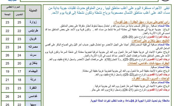 (15) كيلو متر طول شبكة خطوط الإمداد المائي المتعاقد على تنفيذها بمدينة غدامس