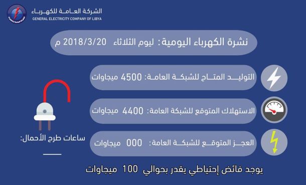مشغل شراكة اجدابيا للتفصيل والخياطة يستهدف في دورته الأولى (34) سيدة