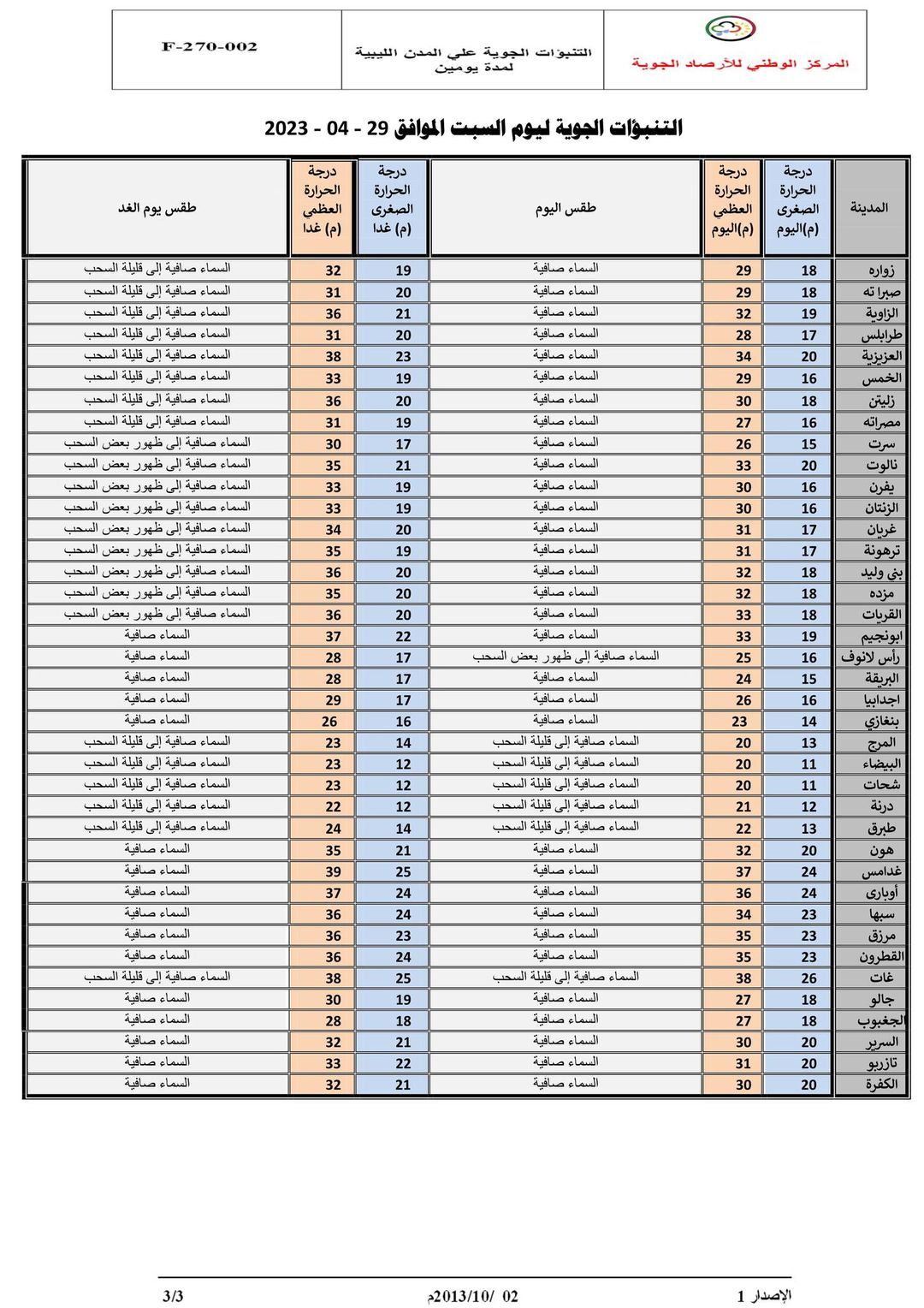 النشرة الجوية ليوم السبت الموافق 29– 04 – 2023 الصادرة عن المركز الوطني للأرصاد الجوية