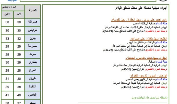 انطلاق الدورة التدريبية لإعداد معلمي غرفة المصادر (المونتيسوري) المستهدف بها الأطفال ذوي الإعاقة