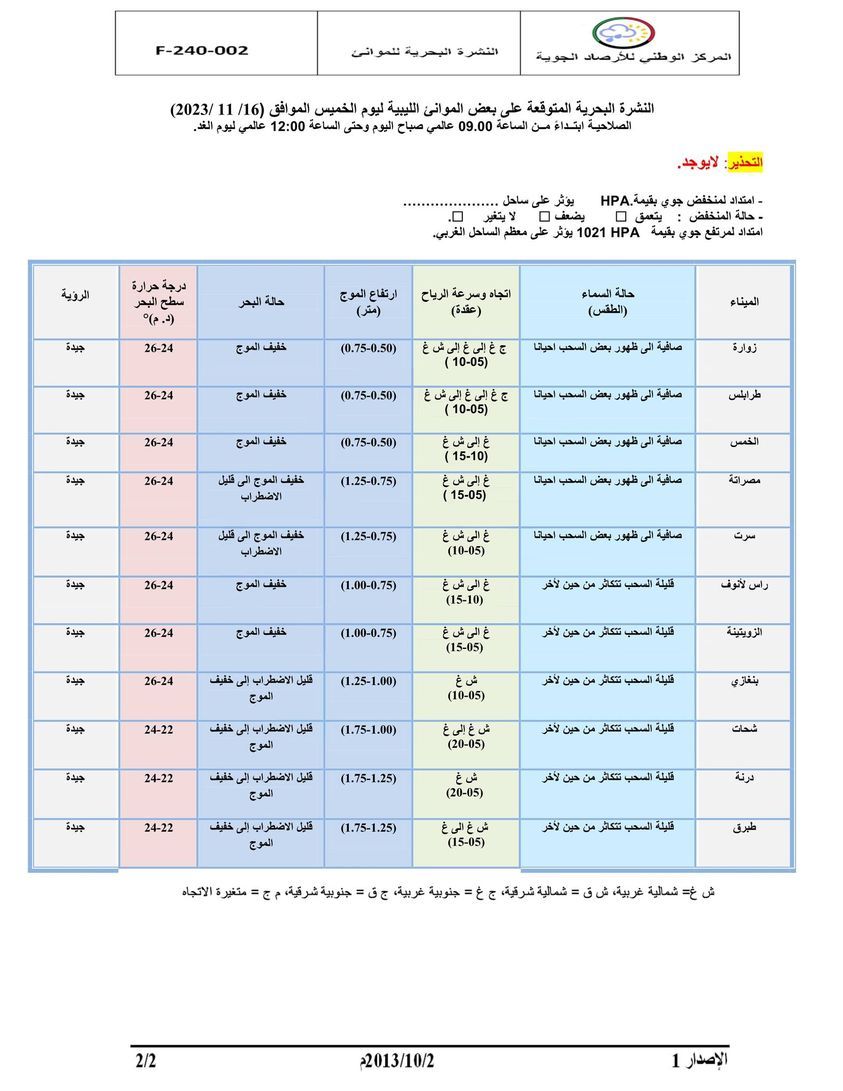 النشرة الجوية ليوم الخميس الموافق 16 – 11– 2023 الصادرة عن المركز الوطني للأرصاد الجوية