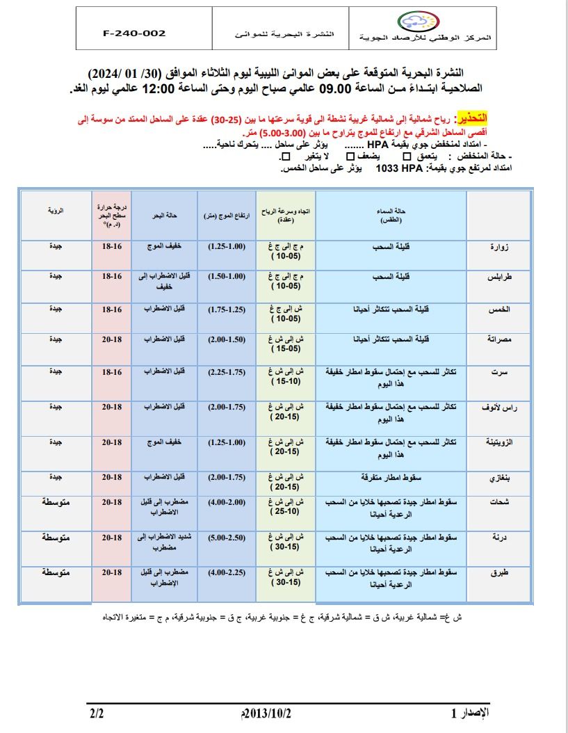 النشرة الجوية ليوم الاربعاء الموافق 31– 01– 2024 الصادرة عن المركز الوطني للأرصاد الجوية.