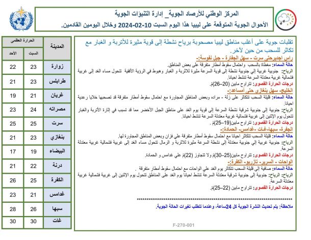 تكريم للكادر الطبي وهيئة التمريض والإدارة بمستشفى غدامس العام