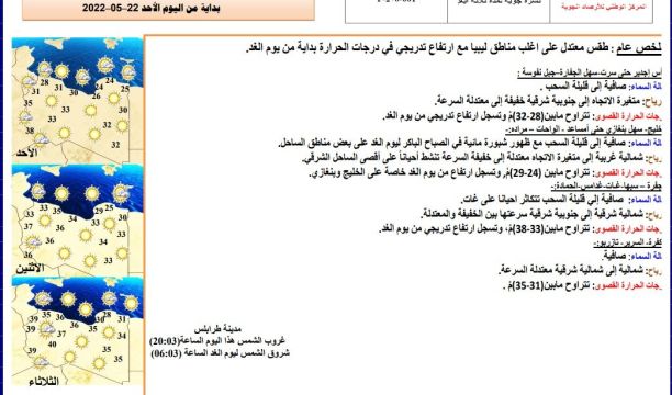 انطلاق فعاليات المؤتمر العلمي الطبي الأول بجامعة عمر المختار بالبيضاء