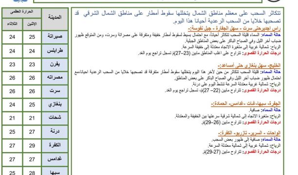 انطلاق أعمال معرض ليبيا للنفط والغاز والطاقات المتجددة في بنغازي