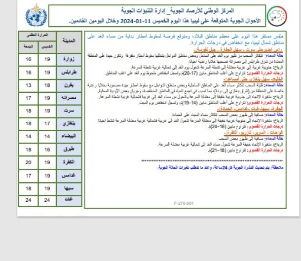 اختتام أعمال معرض الأزياء التركية والملابس الجاهزة في طرابلس