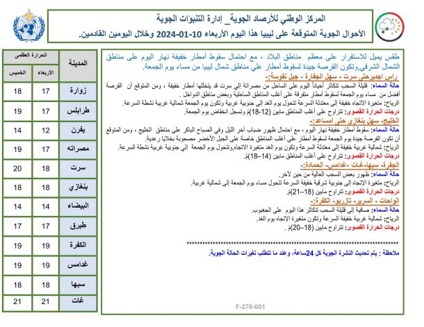 المجلس البلدي البيضاء يعقد الاجتماع التقابلي الأول