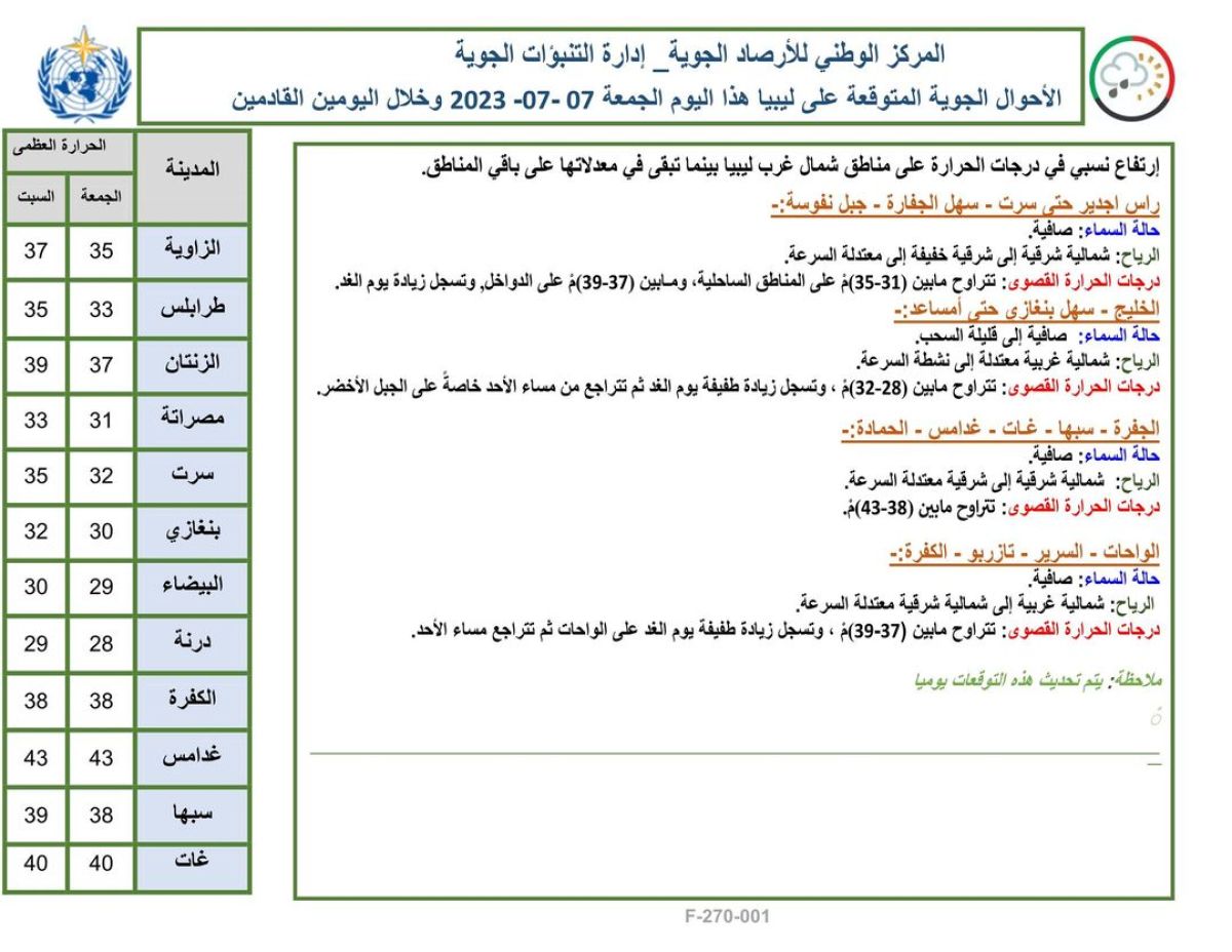 النشرة الجوية ليوم الجمعة الموافق 07 – 07 – 2023 الصادرة عن المركز الوطني للأرصاد الجوية