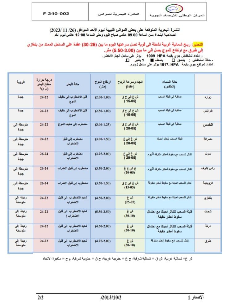 النشرة الجوية ليوم الأحد الموافق 26 – 11– 2023 الصادرة عن المركز الوطني للأرصاد الجوية