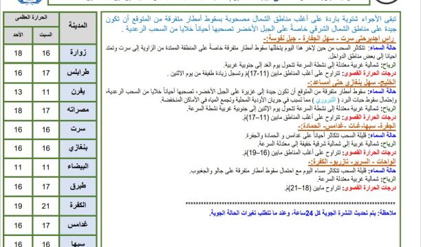 النشرة الجوية ليوم الأحد الموافق 14– 01– 2024 الصادرة عن المركز الوطني للأرصاد الجوية