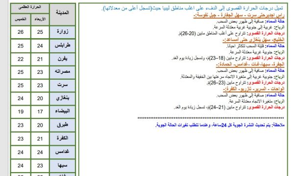 برنامج لطلبة المدارس بنالوت للتعريف و توثيق المواقع الأثرية