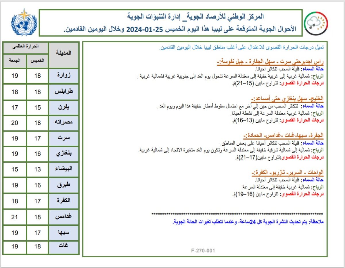 النشرة الجوية ليوم الخميس الموافق 25– 01– 2024 الصادرة عن المركز الوطني للأرصاد الجوية