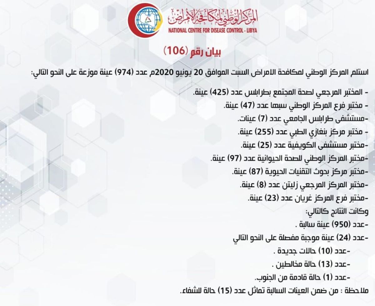 المركز الوطني لمكافحة الأمراض يعلن نتائج آخر تحاليل فيروس (كورونا) ويسجل (24) حالة موجبة