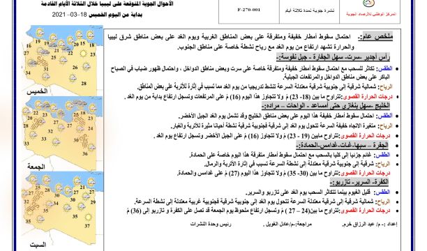 المركز الوطني لمكافحة الأمراض يعلن نتائج آخر تحاليل فيروس (كورونا) ويسجل (1032) حالة موجبة