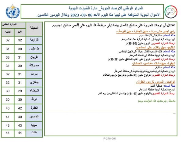 صندوق الزكاة ببني وليد يشرع في استقبال ملفات علاج مرضى الأورام