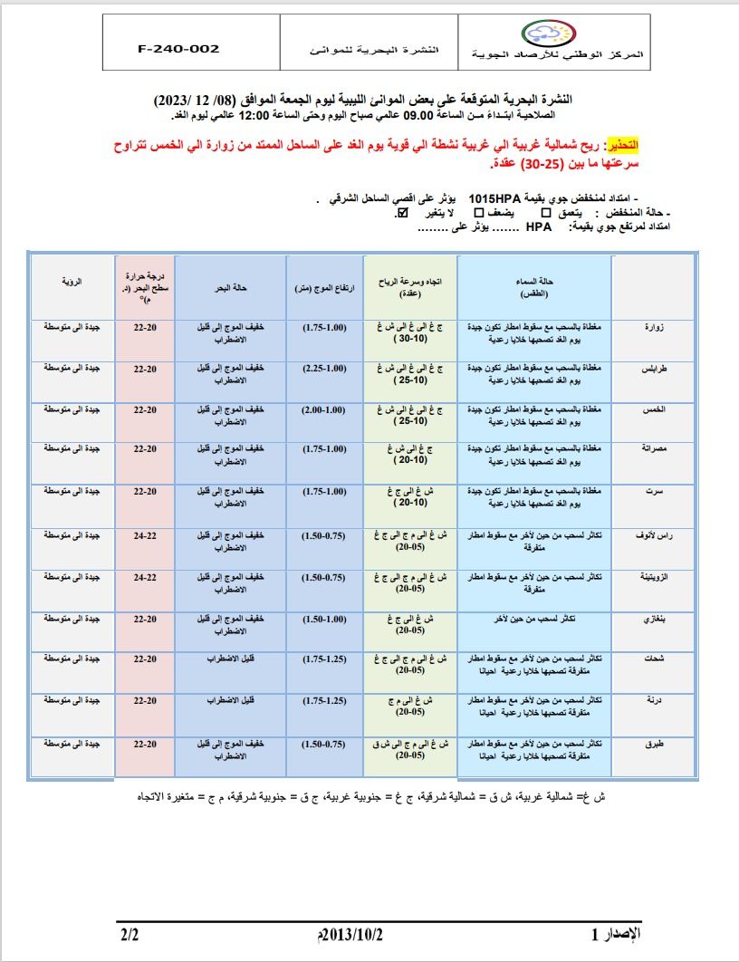 النشرة الجوية ليوم الجمعة الموافق 08– 12– 2023 الصادرة عن المركز الوطني للأرصاد الجوية