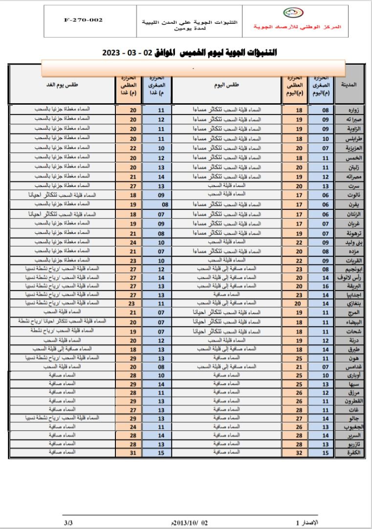 النشرة الجوية ليوم الخميس الموافق 02 – 03 – 2023 الصادرة عن المركز الوطني للأرصاد الجوية