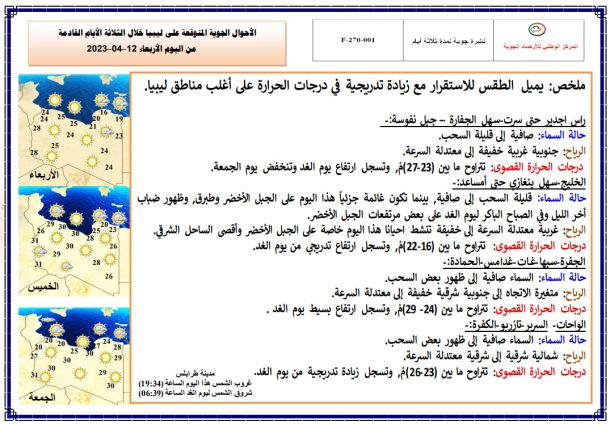 (101) مركبة آلية مسروقة ضبطتها دوريات التحري بمباحث المرور خلال (45) يوم
