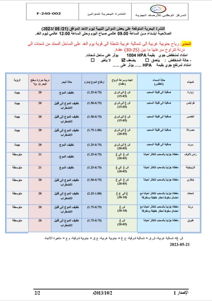 النشرة الجوية ليوم الأحد الموافق 21– 05 – 2023 الصادرة عن المركز الوطني للأرصاد الجوية