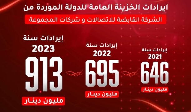 النشرة الجوية ليوم الأحد الموافق 14– 01– 2024 الصادرة عن المركز الوطني للأرصاد الجوية