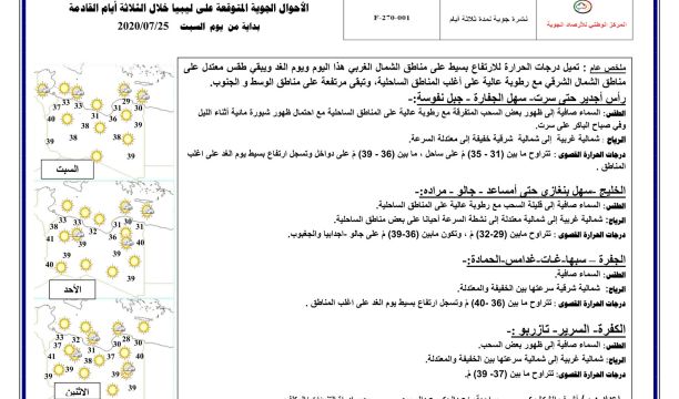 النشرة الجوية ليوم السبت الموافق 25 – 07 – 2020 الصادرة عن المركز الوطني للأرصاد الجوية