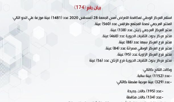 التفاعل الاجتماعي خلال ساعات على قرار وقف وزير الداخلية وبيان رد فعل الوزير