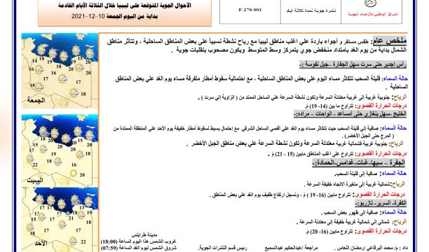 الهيئة العامة لتشجيع اللاستثمار وشؤون الخصخصة تُعلن عن إطلاق باقة من المشاريع الاستثمارية